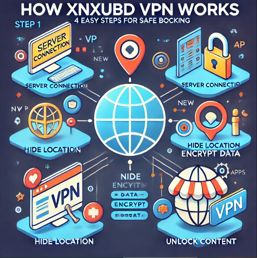 xnxubd